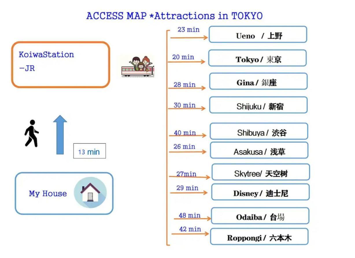 Jr 66Sqm 1F Family Suite 2Ldk Jr Koiwa-Keisei Koiwa-Asakusa-Oshiage-Shinjuku-Ueno 東京都 外观 照片