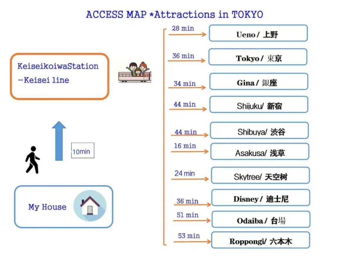 Jr 66Sqm 1F Family Suite 2Ldk Jr Koiwa-Keisei Koiwa-Asakusa-Oshiage-Shinjuku-Ueno 東京都 外观 照片