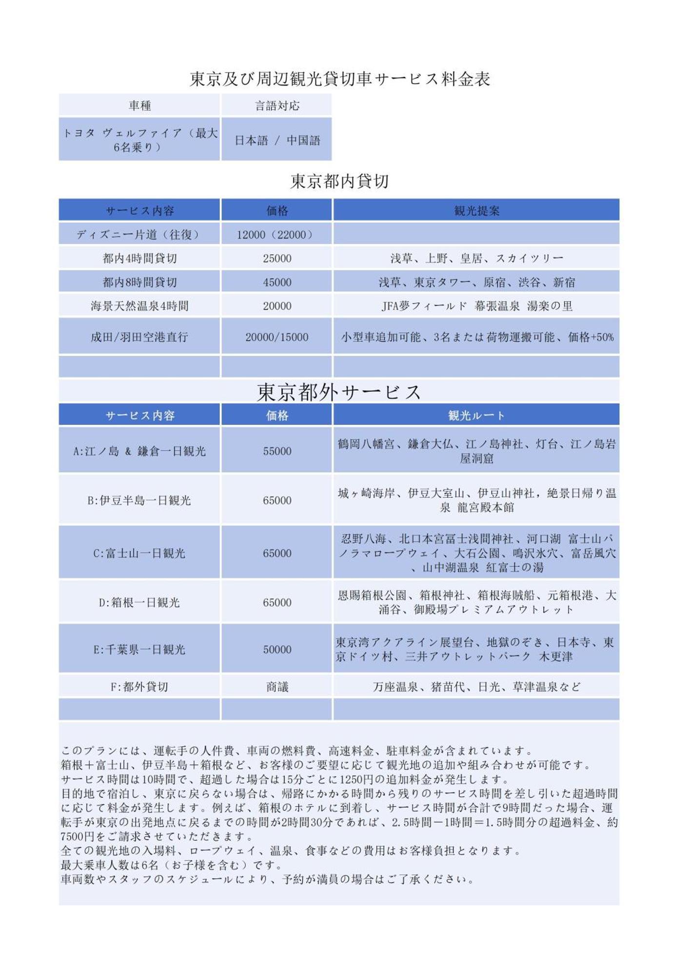 Jr 66Sqm 1F Family Suite 2Ldk Jr Koiwa-Keisei Koiwa-Asakusa-Oshiage-Shinjuku-Ueno 東京都 外观 照片