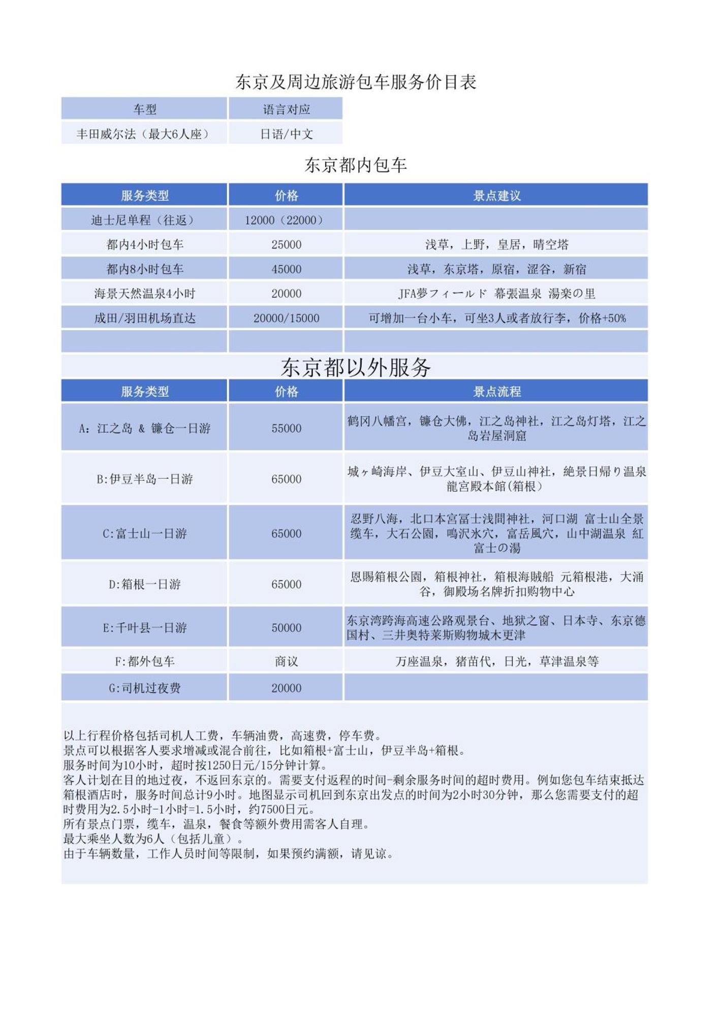 Jr 66Sqm 1F Family Suite 2Ldk Jr Koiwa-Keisei Koiwa-Asakusa-Oshiage-Shinjuku-Ueno 東京都 外观 照片